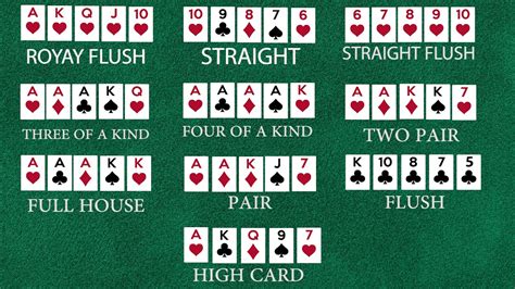 Poker to play lernen kostenlos